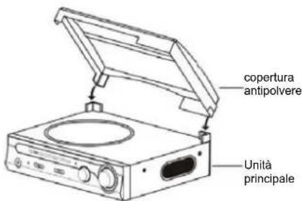 Soundmaster PL186H - Montare il parapolvere - 1