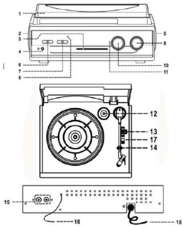 Soundmaster PL186H - Funzionamento del dispositivo - 1