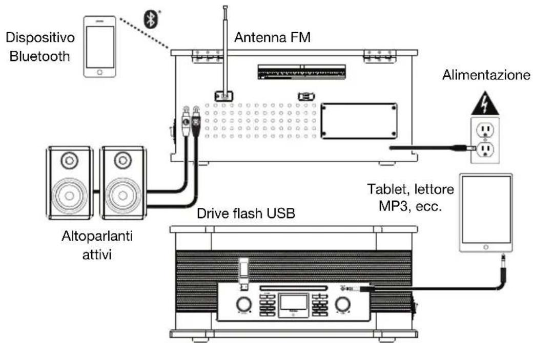 ION Octave LP - Schema dei collegamenti - 1