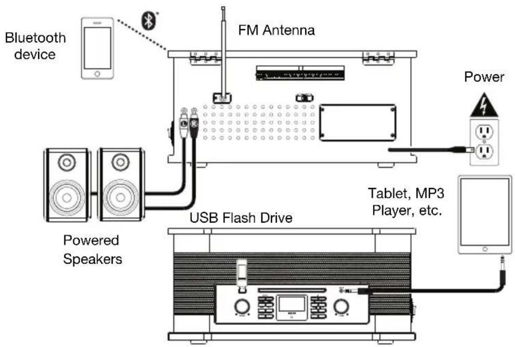 ION Octave LP - Connection Diagram - 1