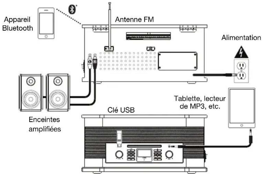 ION Octave LP - Scheme de connexion - 1