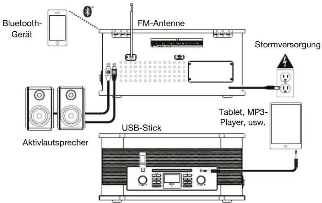 ION Octave LP - Anschlussdiagramm - 1