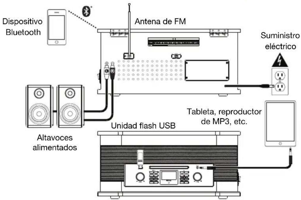 ION Octave LP - Diagrama de connexion - 1