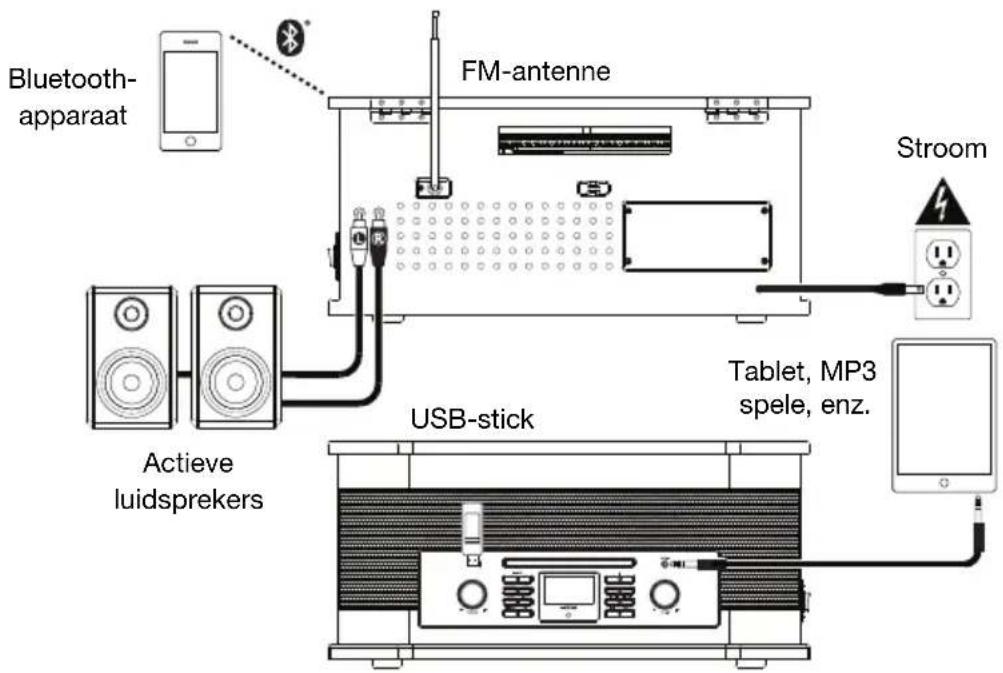 ION Octave LP - Aansluitschema - 1