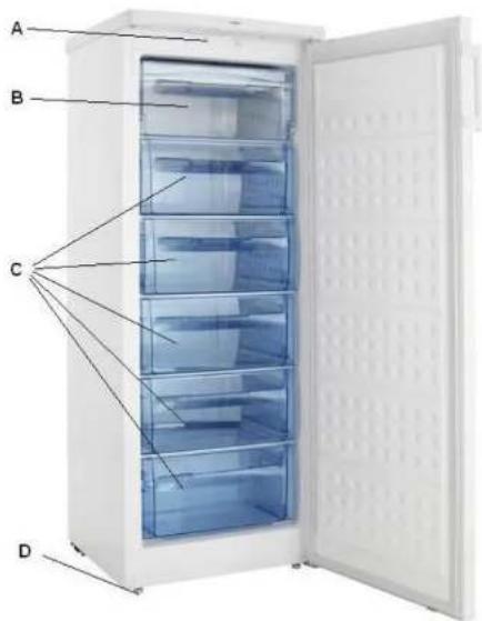 Scancool SFS206A++ - Beschrijving van het apparatus - 1