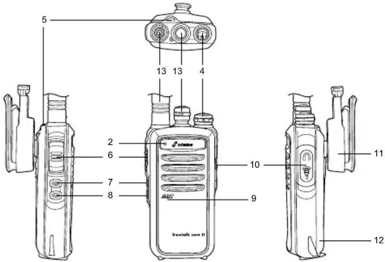 STABO freetalk com II - Fonctions et connexions - 1