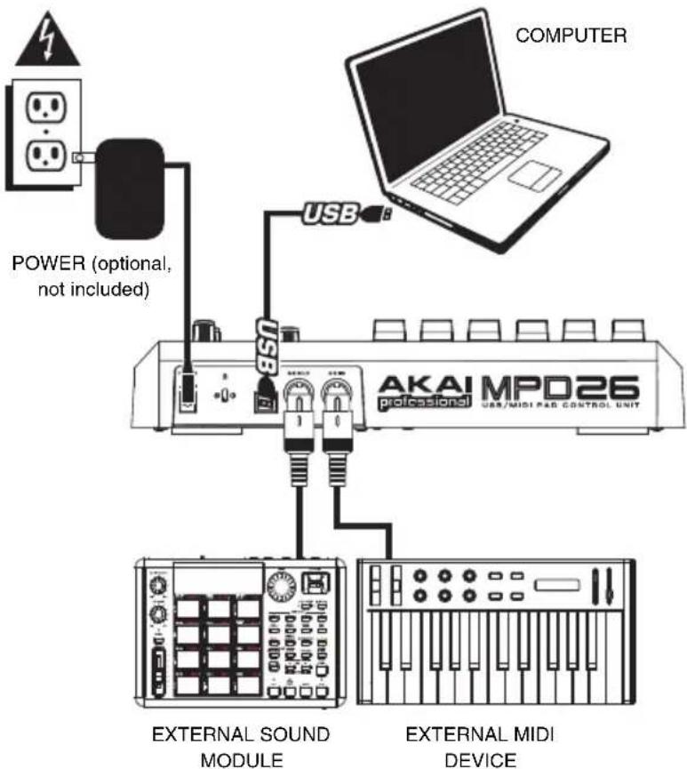 AKAI MPD26 - CONNECTION DIAGRAM - 1