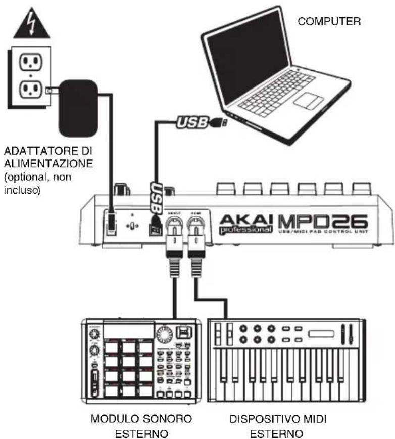 AKAI MPD26 - SCHEMA DEI COLLEGAMENTI - 1