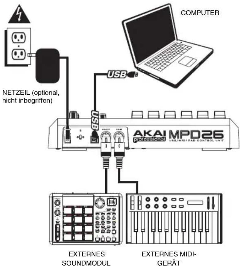 AKAI MPD26 - ANSCHLUSSÜBERSICHT - 1