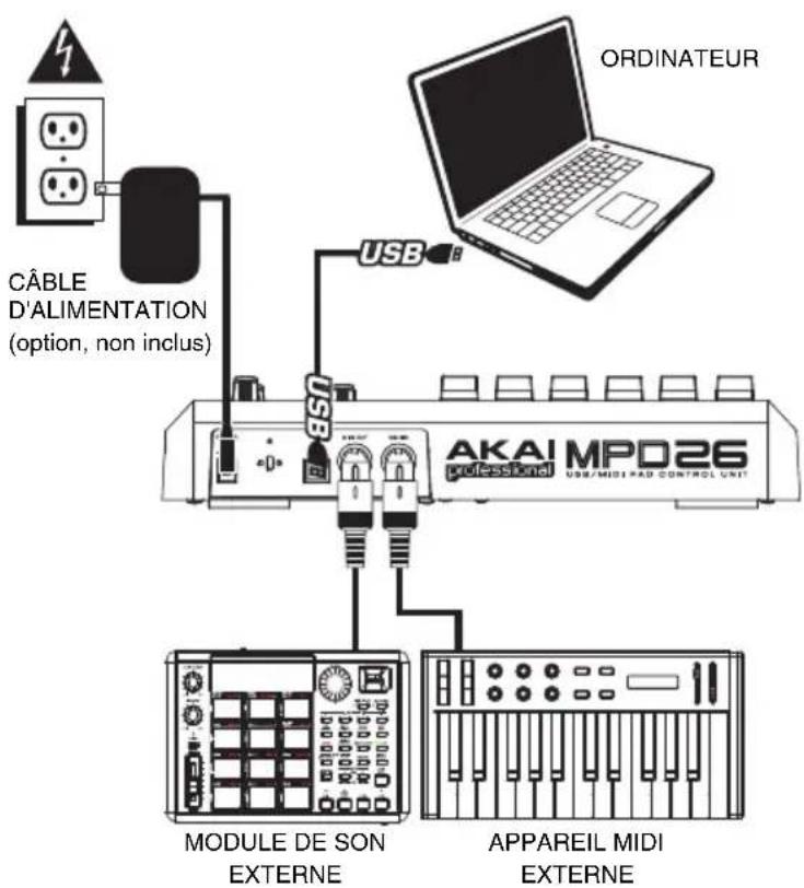 AKAI MPD26 - SCHEMA D'INSTALLATION - 1