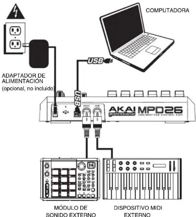 AKAI MPD26 - DIAGRAMA DE CONEXION - 1
