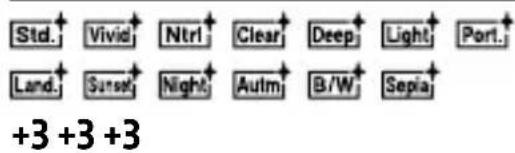 SONY Alpha A7R III - 7500K A5 G5 - 2