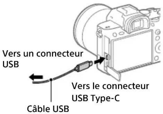 SONY Alpha A7R III - Connexion à un ordinateur - 1