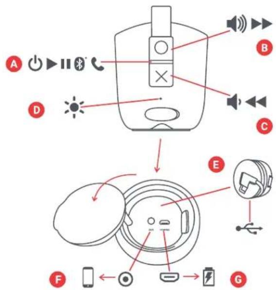 JAM Chill Out HXP202 - CONTROLS - 1