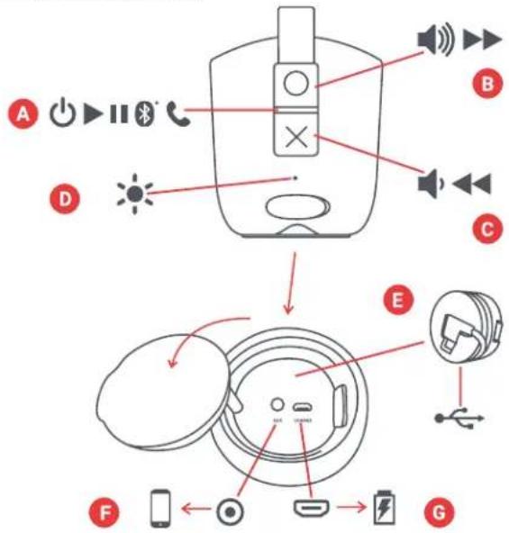 JAM Chill Out HXP202 - DENETIMLER - 1