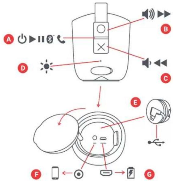 JAM Chill Out HXP202 - ELEMENTYSTERUJACE - 1