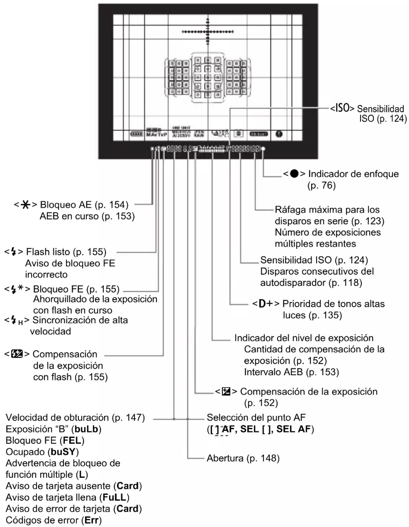 CANON EF 24105mm f4L IS II USM - Visualización de información en el visor - 2