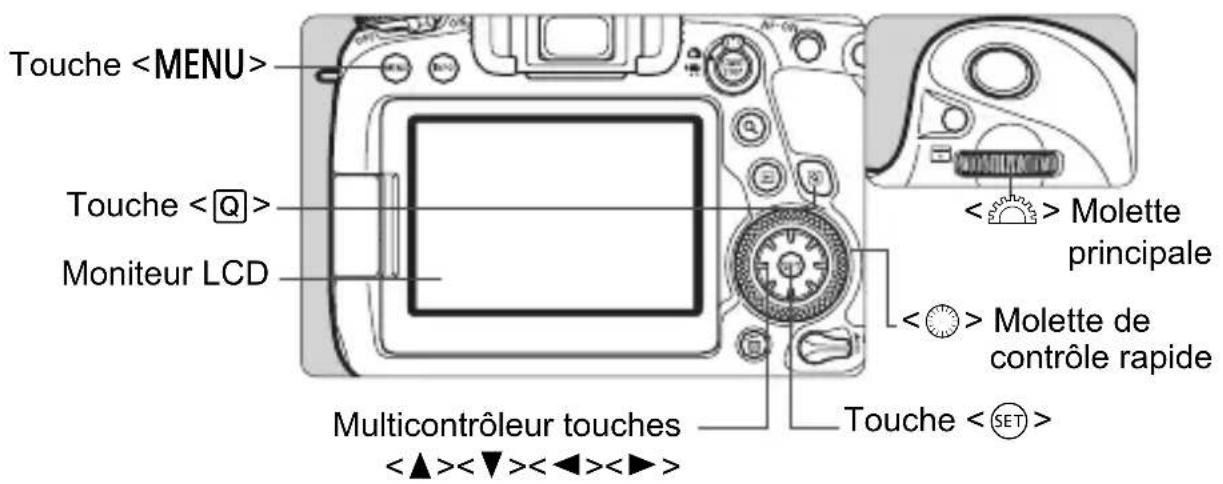 CANON EF 24105mm f4L IS II USM - MENU d'utilisation des menus et configurations - 1