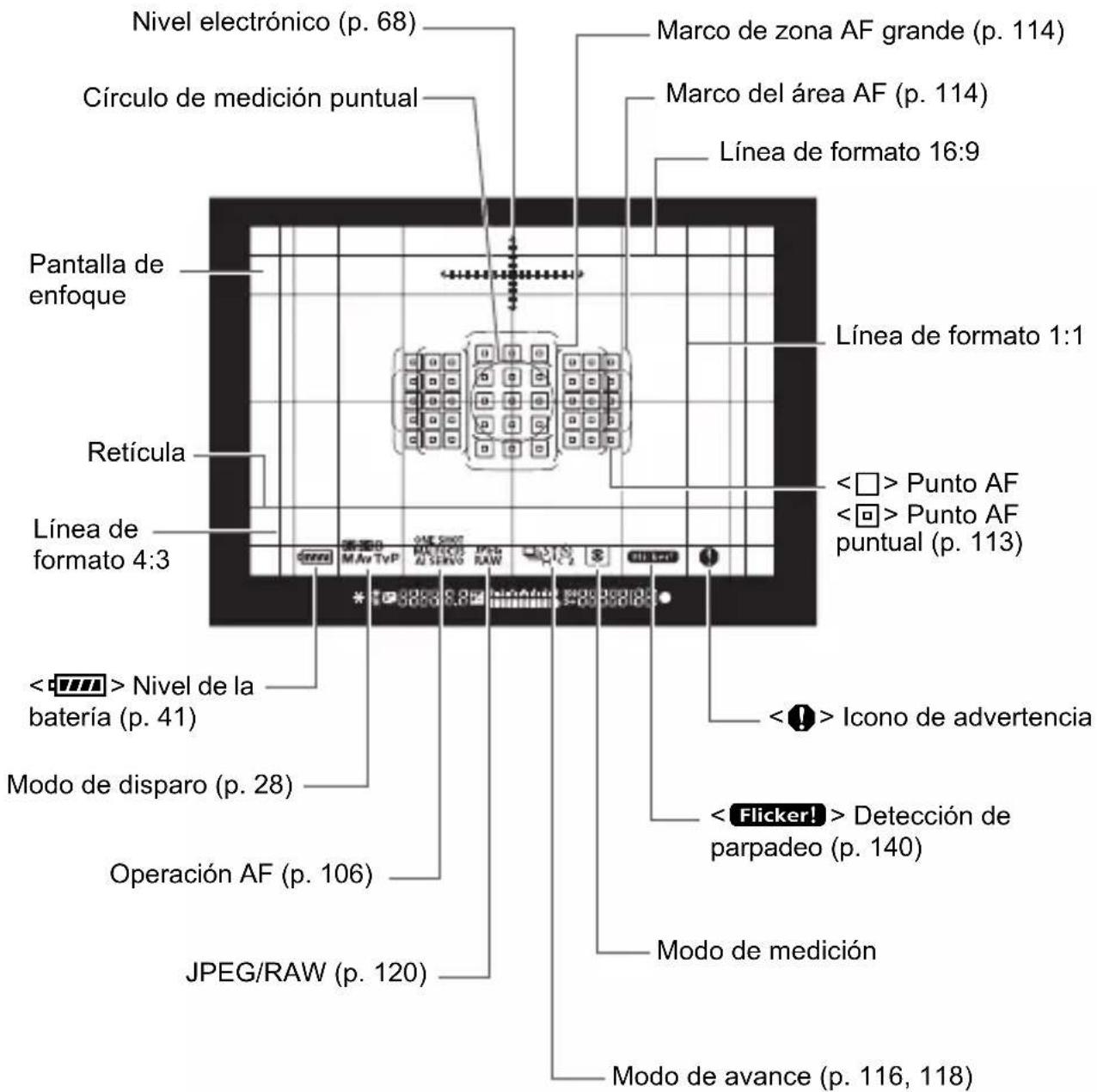 CANON EF 24105mm f4L IS II USM - Visualización de información en el visor - 1