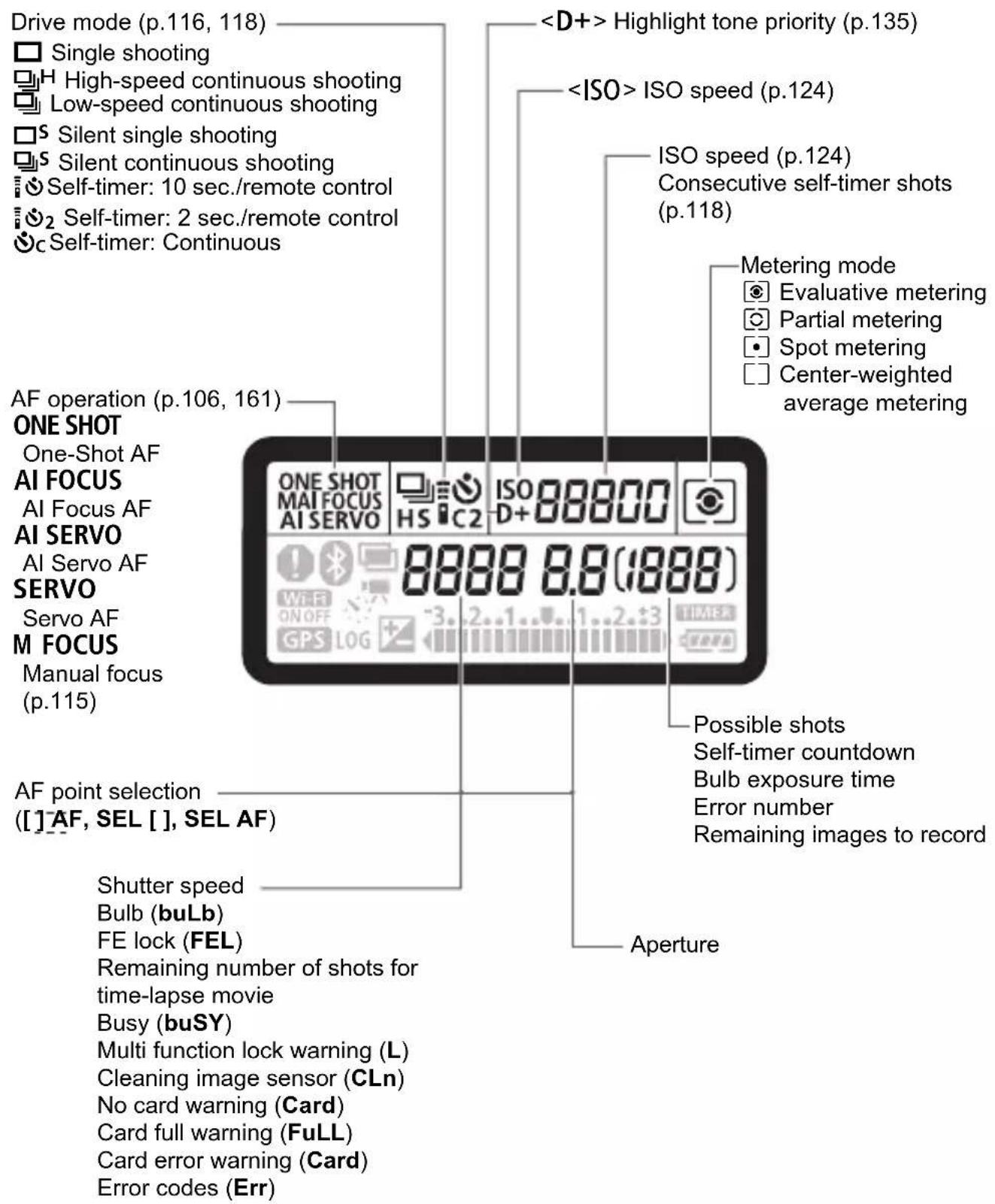 CANON EF 24105mm f4L IS II USM - LCD Panel - 1