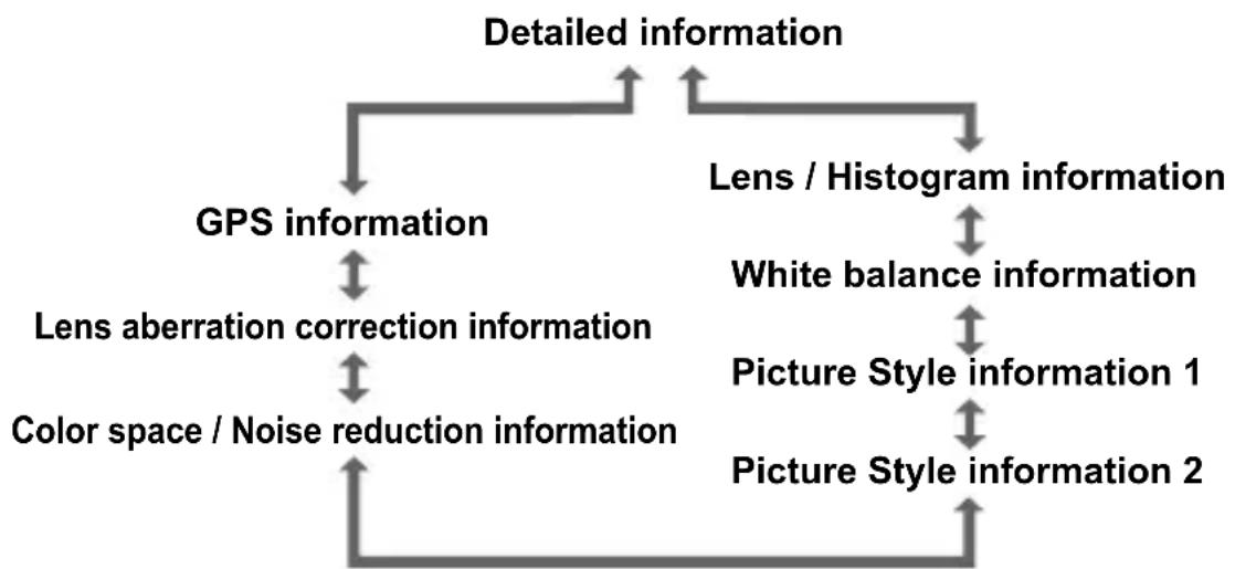 CANON EF 24105mm f4L IS II USM - Shooting Information Display - 1