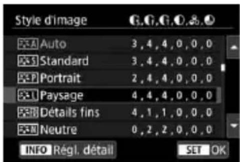 CANON EF 24105mm f4L IS II USM - Sélectionnez l'élément désiré. - 1