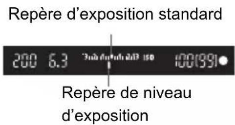 CANON EF 24105mm f4L IS II USM - M : exposition manuelle - 3