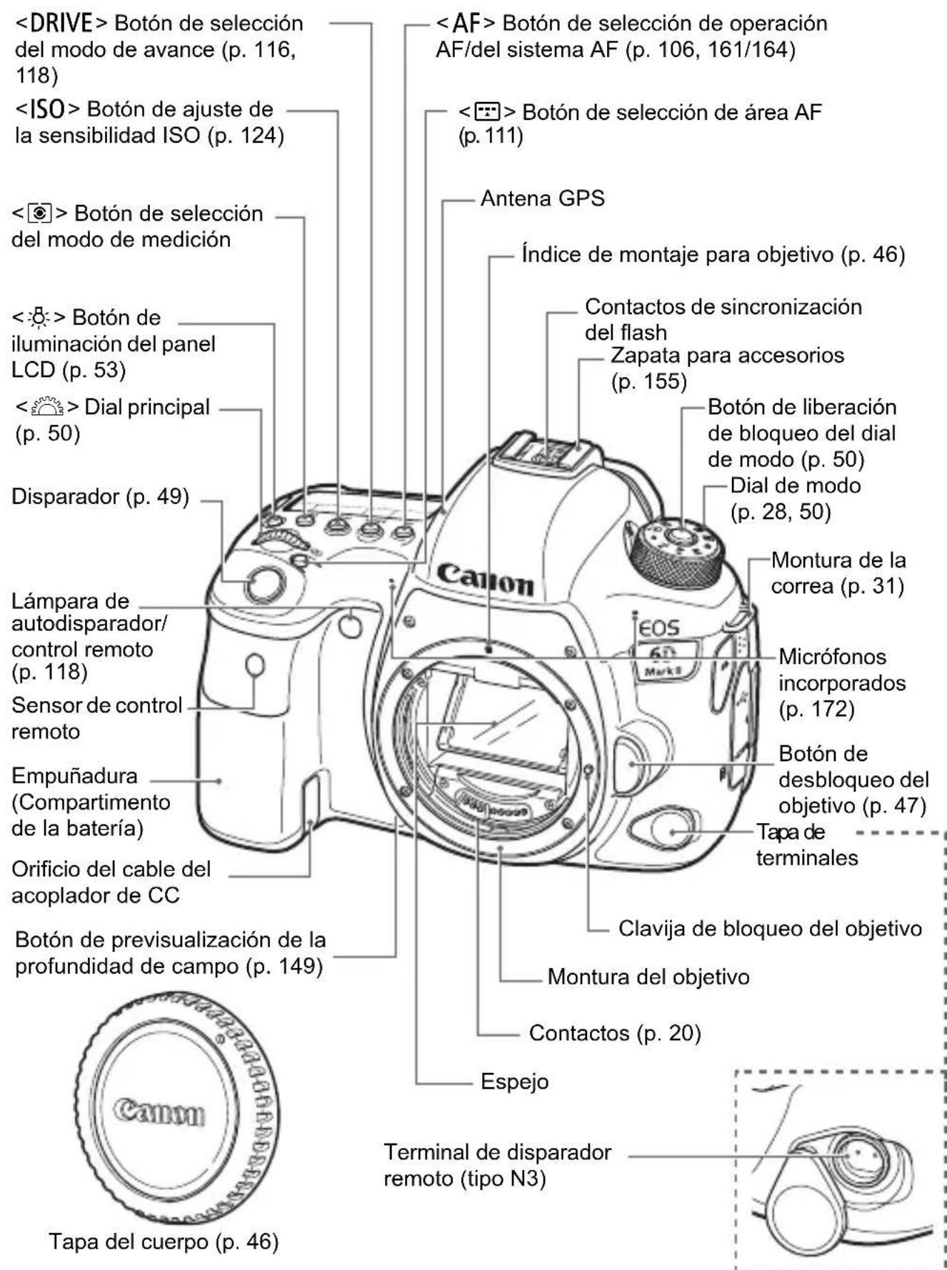 CANON EF 24105mm f4L IS II USM - Nomenclatura - 1