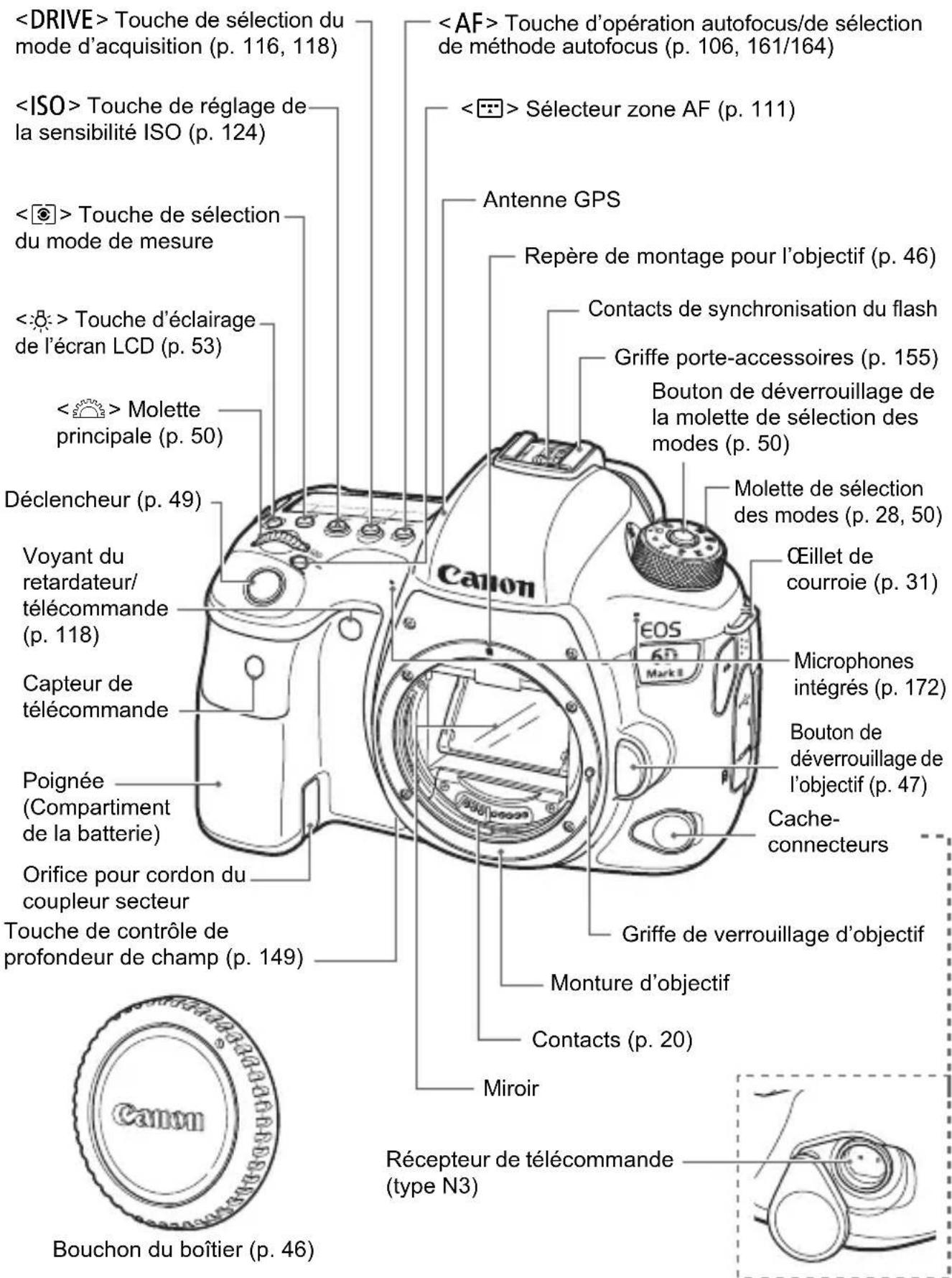 CANON EF 24105mm f4L IS II USM - Nomenclature - 1
