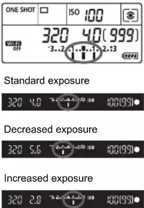 CANON EF 24105mm f4L IS II USM - Set the AEB range. - 1