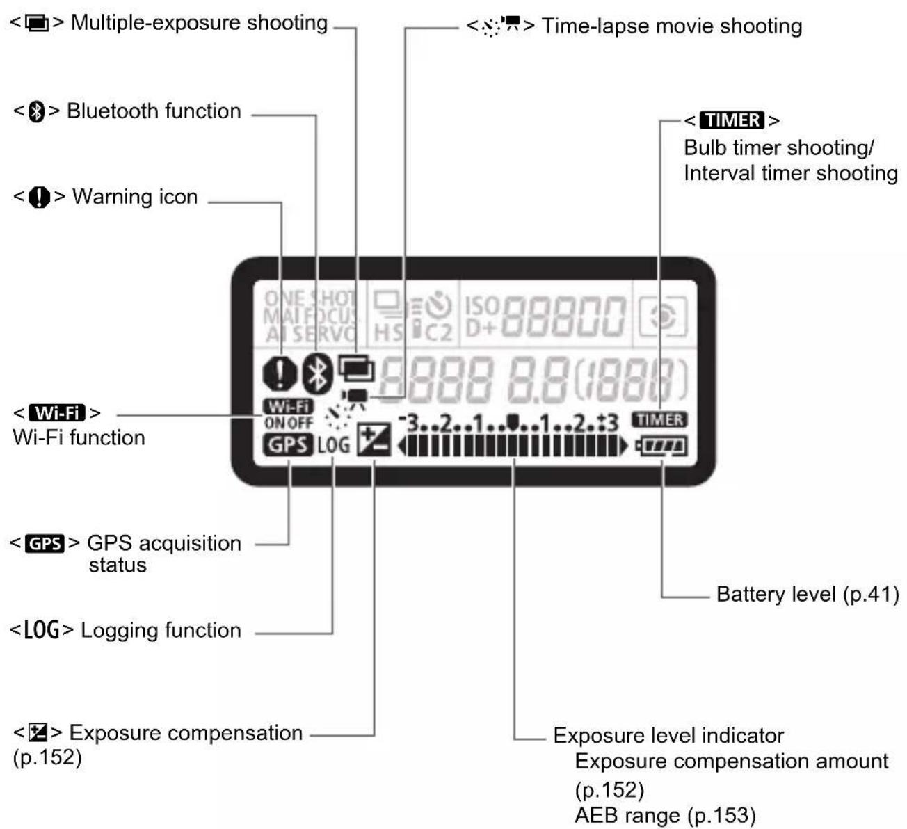 CANON EF 24105mm f4L IS II USM - LCD Panel - 2