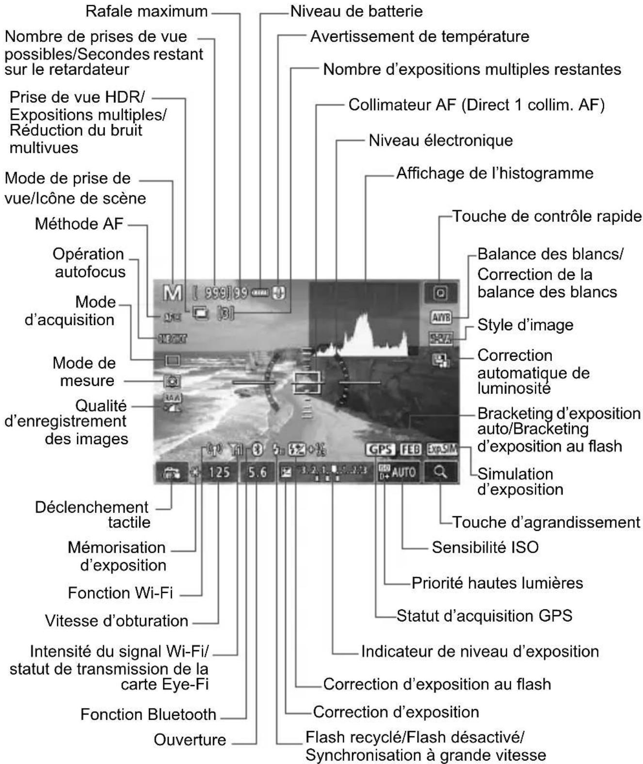 CANON EF 24105mm f4L IS II USM - Affichage des informations - 1