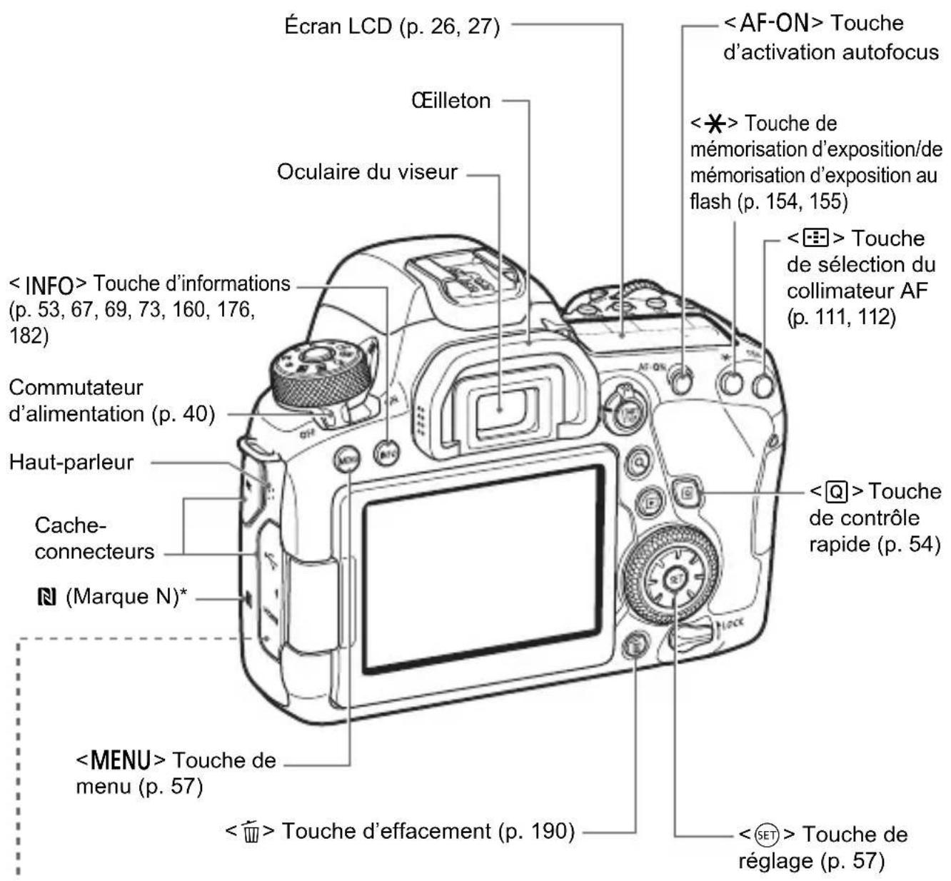 CANON EF 24105mm f4L IS II USM - Nomenclature - 2