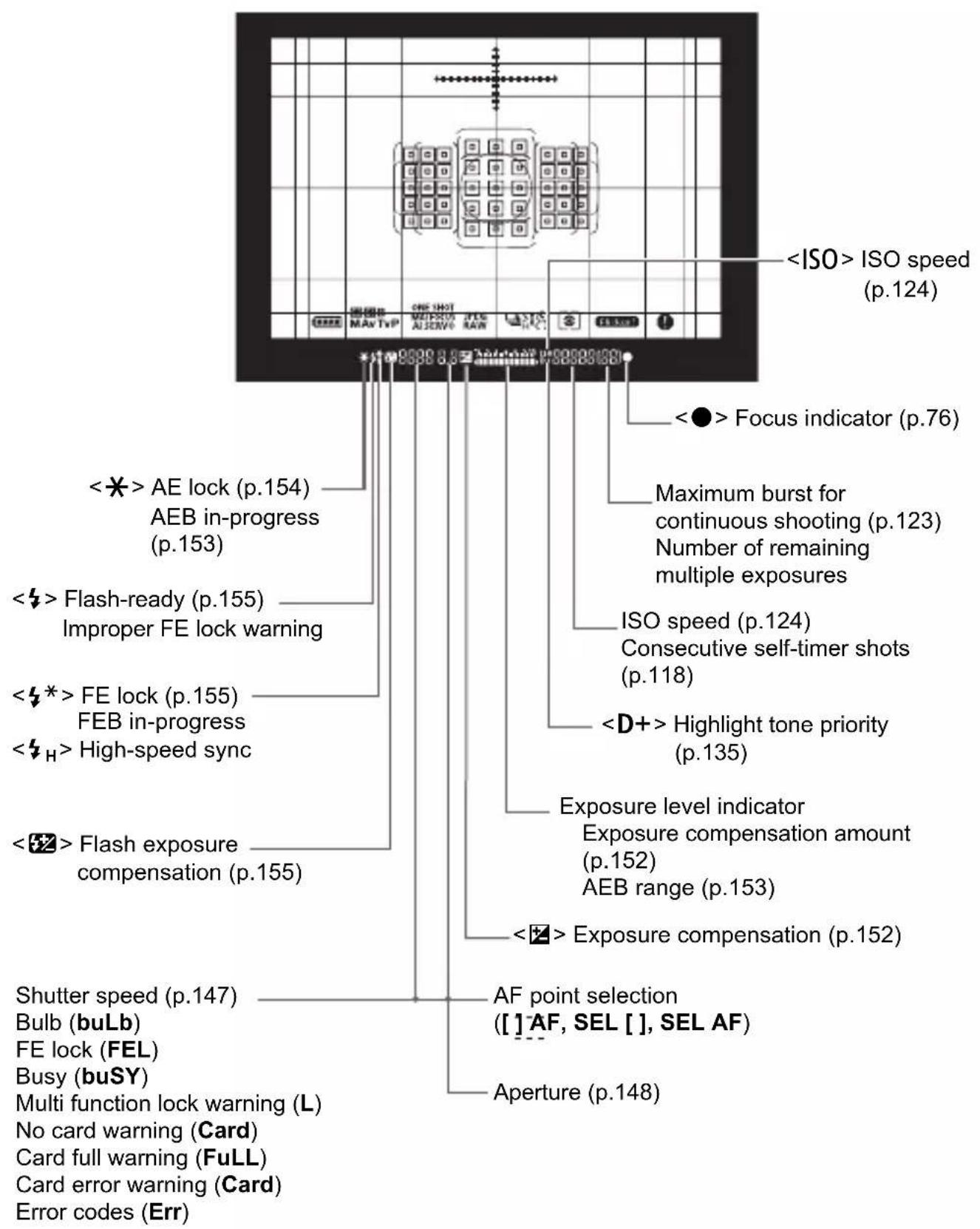 CANON EF 24105mm f4L IS II USM - Viewfinder Information Display - 2