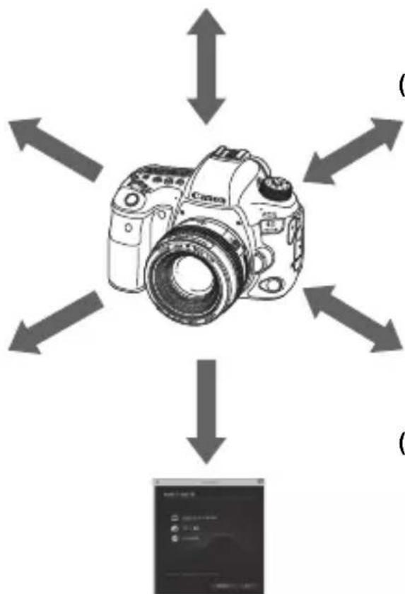CANON EF 24105mm f4L IS II USM - What You Can Do Using the Wi-Fi® (Wireless Communication) Functions - 4