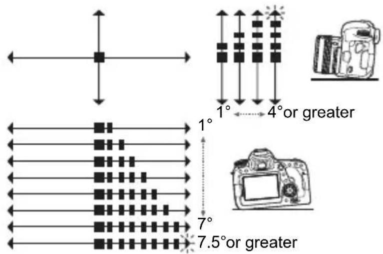 CANON EF 24105mm f4L IS II USM - Press the shutter button halfway. - 1