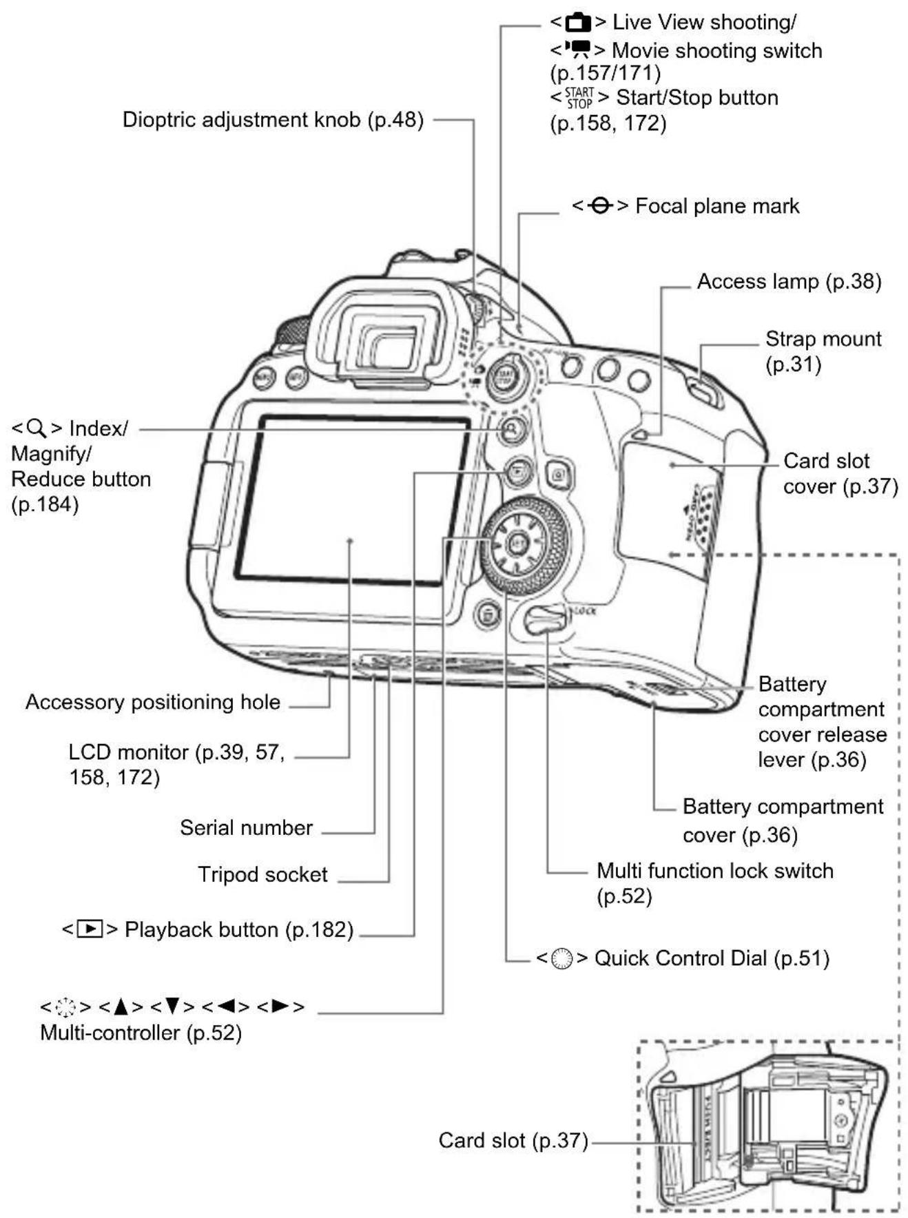 CANON EF 24105mm f4L IS II USM - Nomenclature - 4