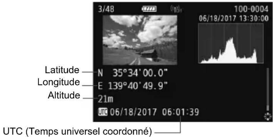 CANON EF 24105mm f4L IS II USM - Informations de géomarquage - 1