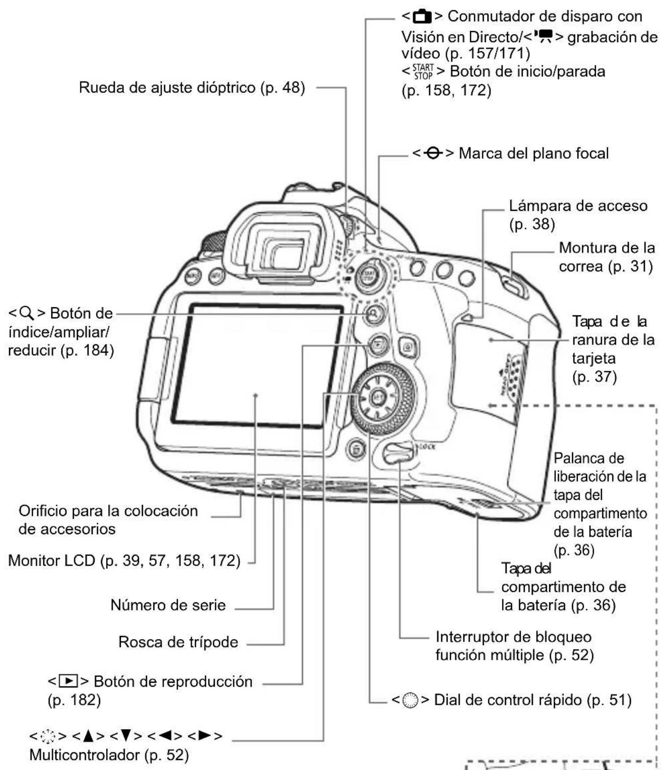 CANON EF 24105mm f4L IS II USM - Nomenclatura - 4