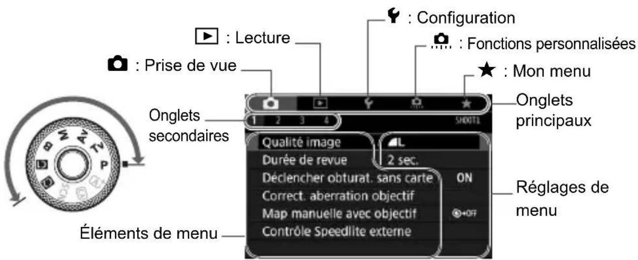 CANON EF 24105mm f4L IS II USM - Écran du menu dans les modes de la zone élémentaire - 3
