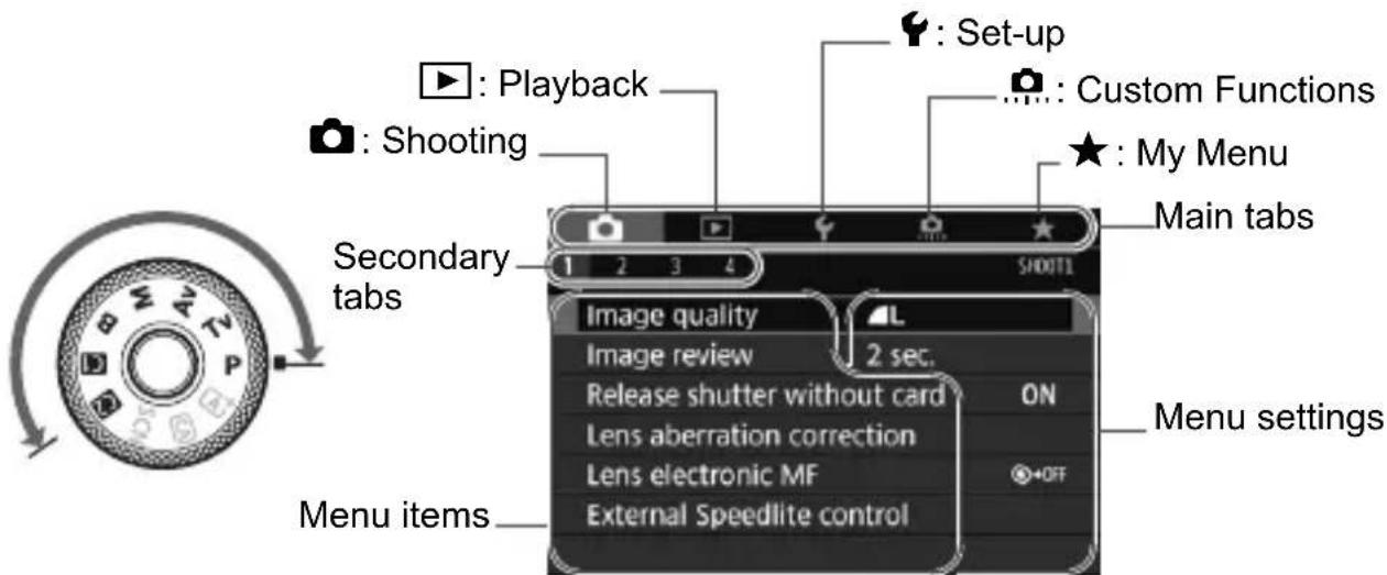 CANON EF 24105mm f4L IS II USM - Creative Zone Modes Menu Screen - 1
