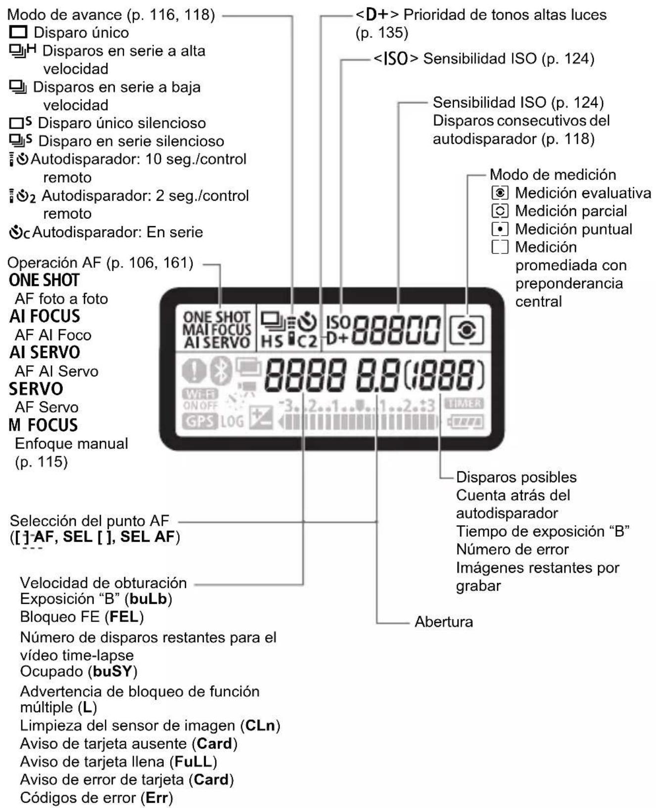 CANON EF 24105mm f4L IS II USM - Panel LCD - 1