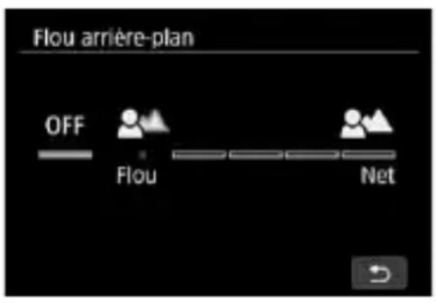 CANON EF 24105mm f4L IS II USM - Flou de l'arrière-plan - 1