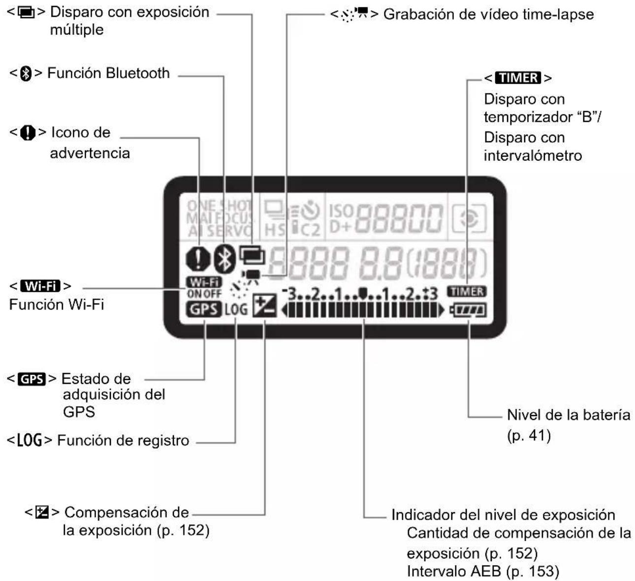 CANON EF 24105mm f4L IS II USM - Panel LCD - 2