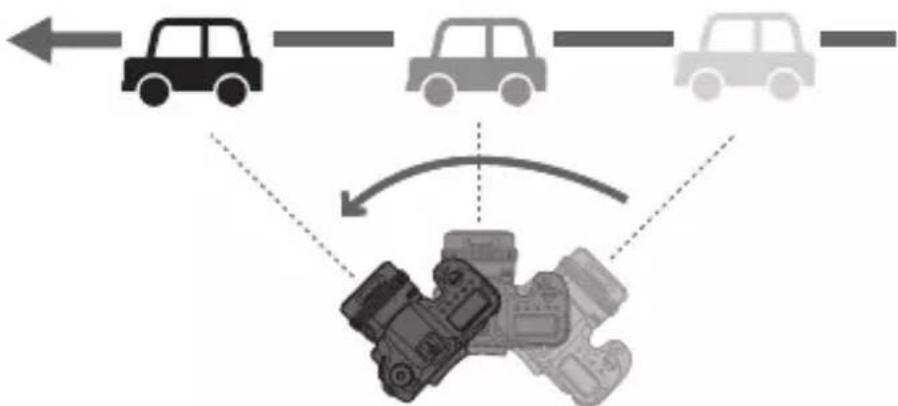 CANON EF 24105mm f4L IS II USM - - Turn the camera to follow the moving subject. - 1