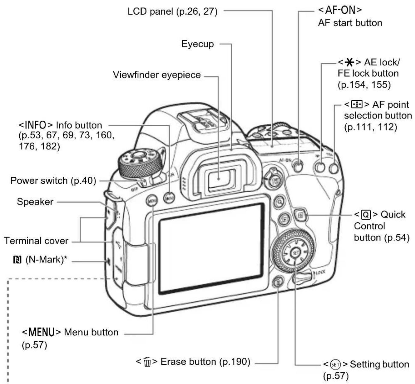 CANON EF 24105mm f4L IS II USM - Nomenclature - 2