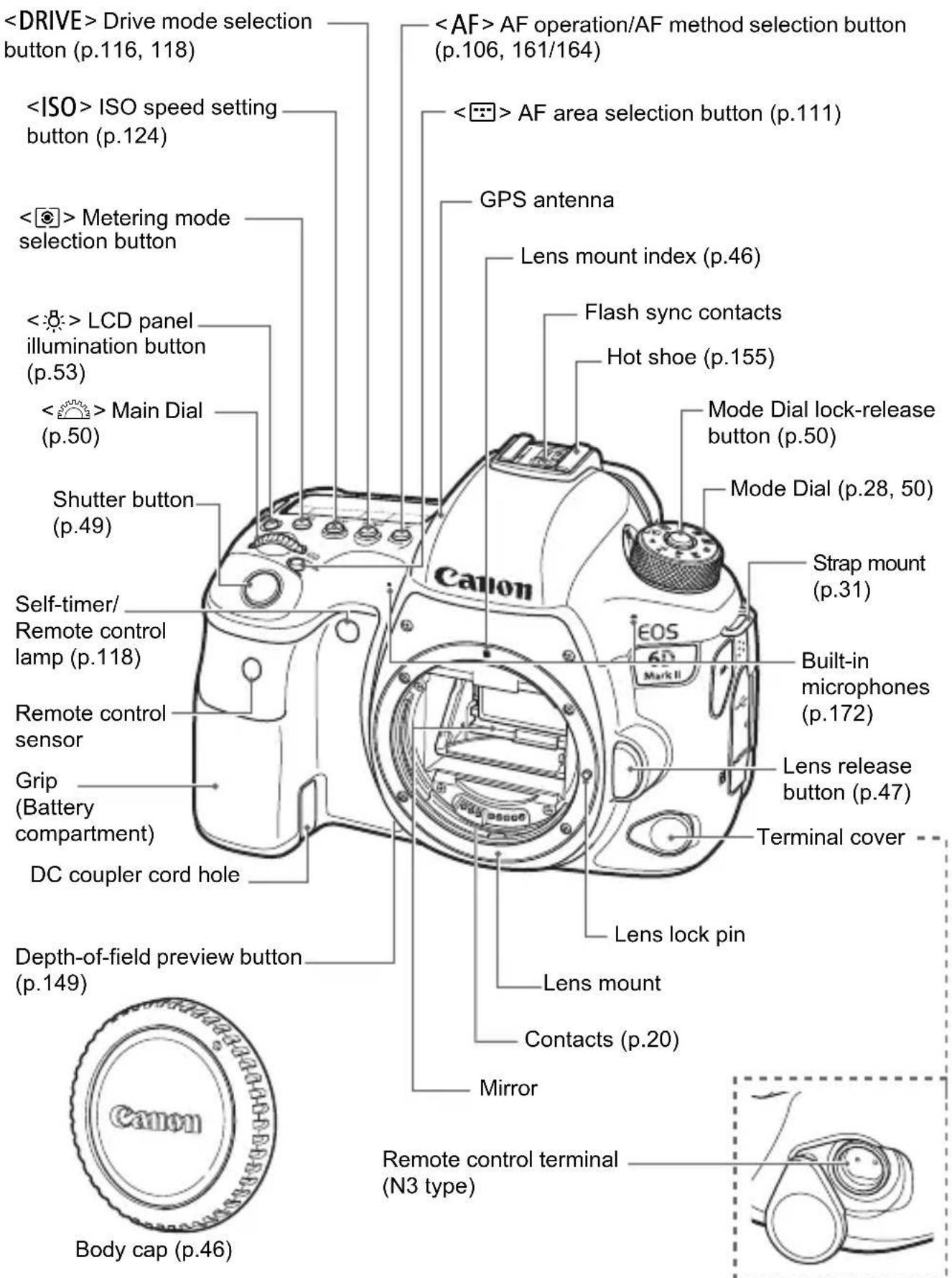CANON EF 24105mm f4L IS II USM - Nomenclature - 1