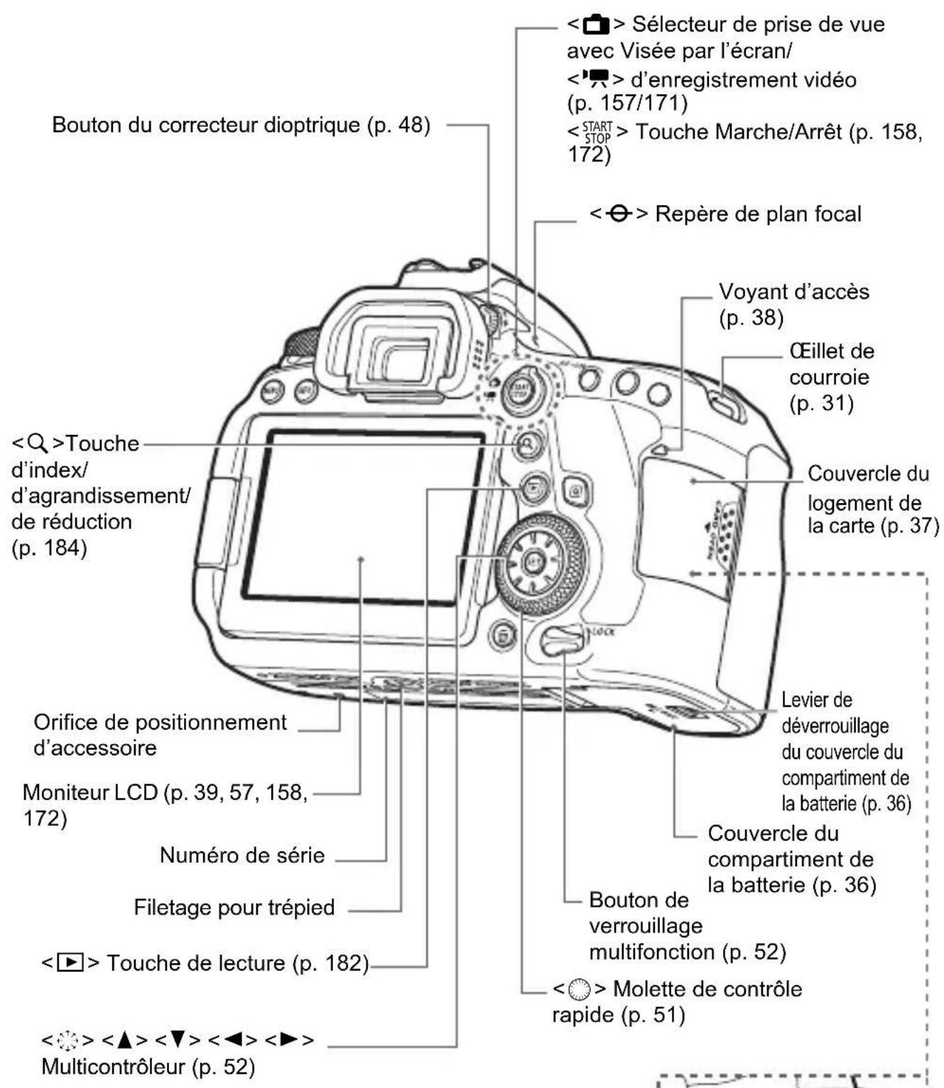 CANON EF 24105mm f4L IS II USM - Nomenclature - 3