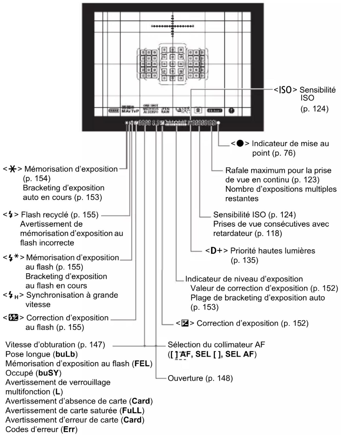 CANON EF 24105mm f4L IS II USM - Affichage des informations du viseur - 2