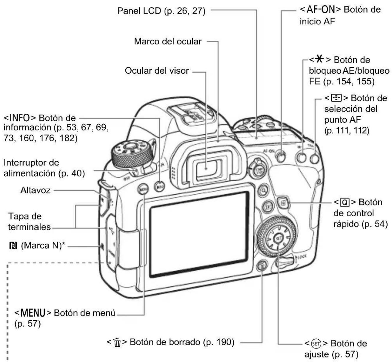 CANON EF 24105mm f4L IS II USM - Nomenclatura - 2